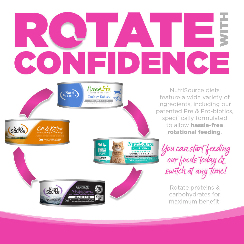 Rotate with Confidence - You can start feeding our foods today & switch at any time!