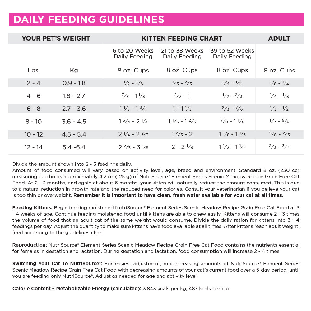 Daily feeding guidelines chart for kittens and adults with weight categories and corresponding feeding amounts.