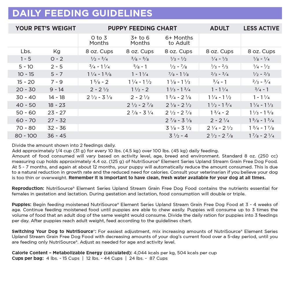 Feeding chart with daily feeding guidelines for pets of different weights and activity levels.
