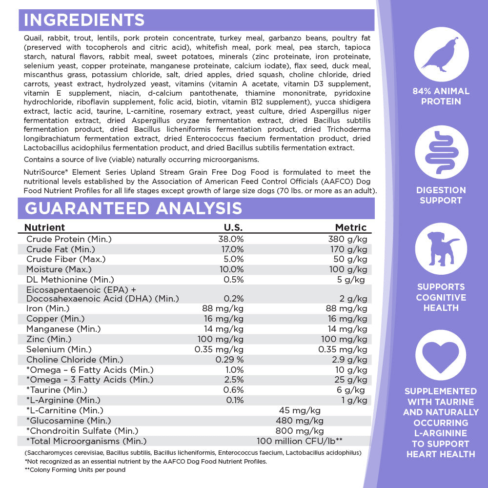 Dog food label with ingredients and guaranteed analysis on a purple background