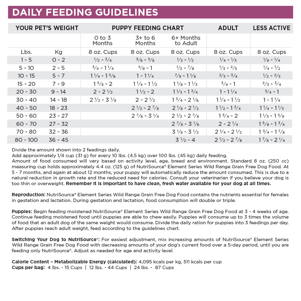 Dog feeding chart for different weight categories and activity levels.