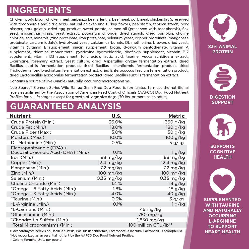 Dog food ingredient list and guaranteed analysis chart on a purple background