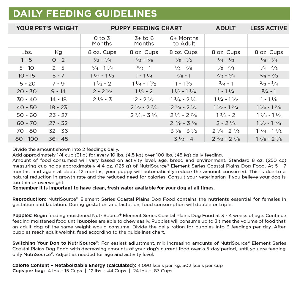 Dog feeding chart for different weight categories and activity levels.