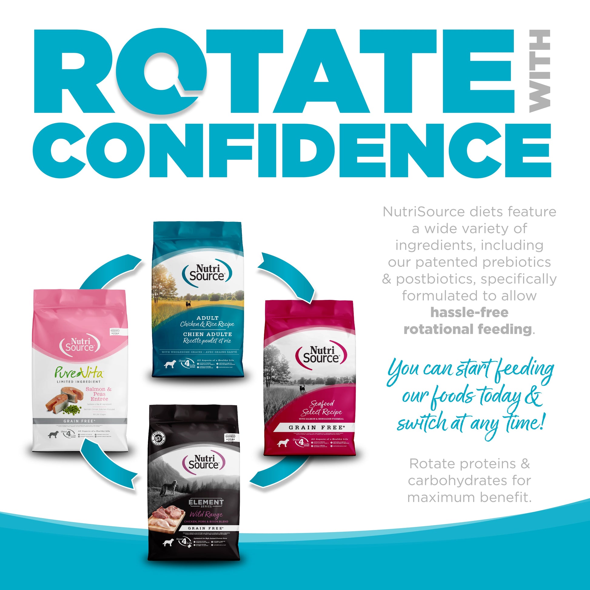 Promotional graphic for NutriSource dog food packages with text about rotating diets.