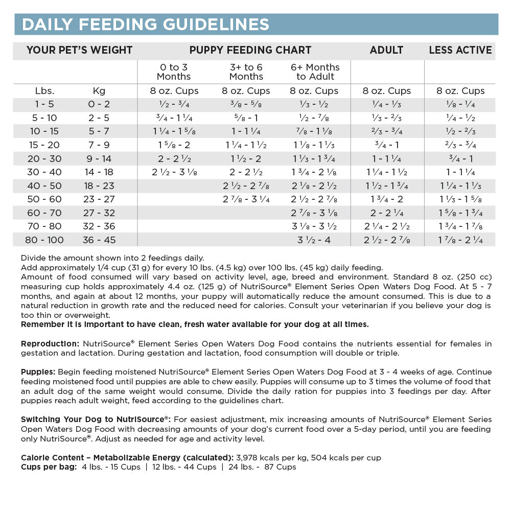 Dog feeding chart for different weight categories and activity levels.