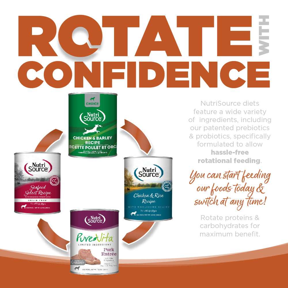 Promotional graphic for NutriSource dog food cans with text about rotating confidence and benefits.