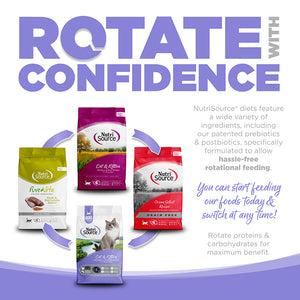 ROTATE WITH CONFIDENCE