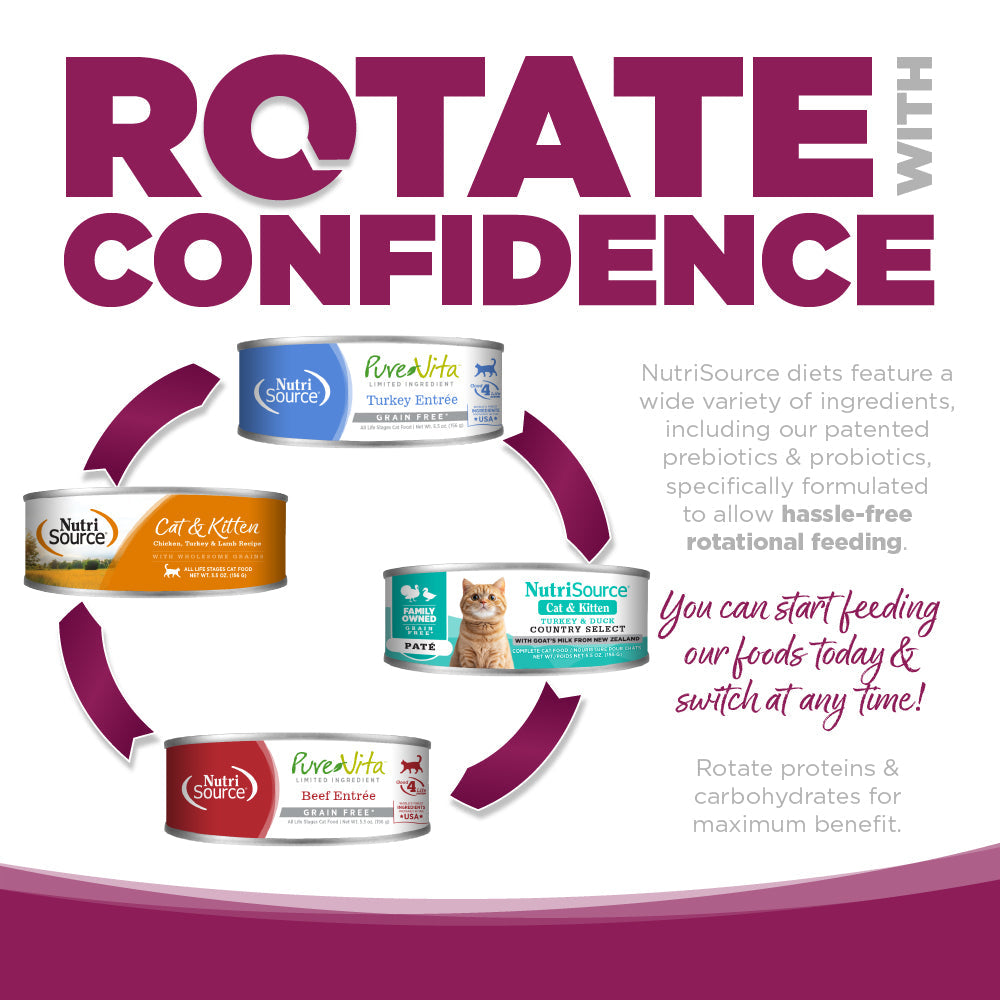 ROTATE WITH CONFIDENCE