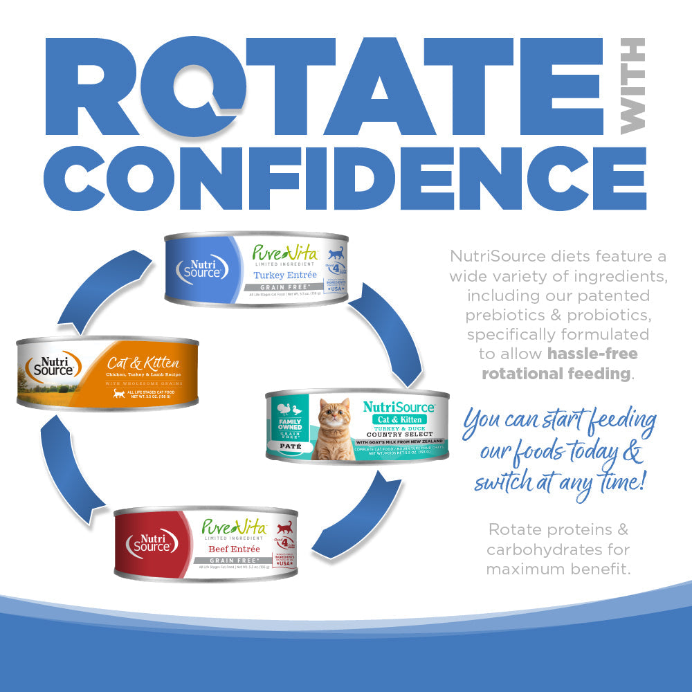Rotate with Confidence - You can start feeding our foods today & switch at any time!