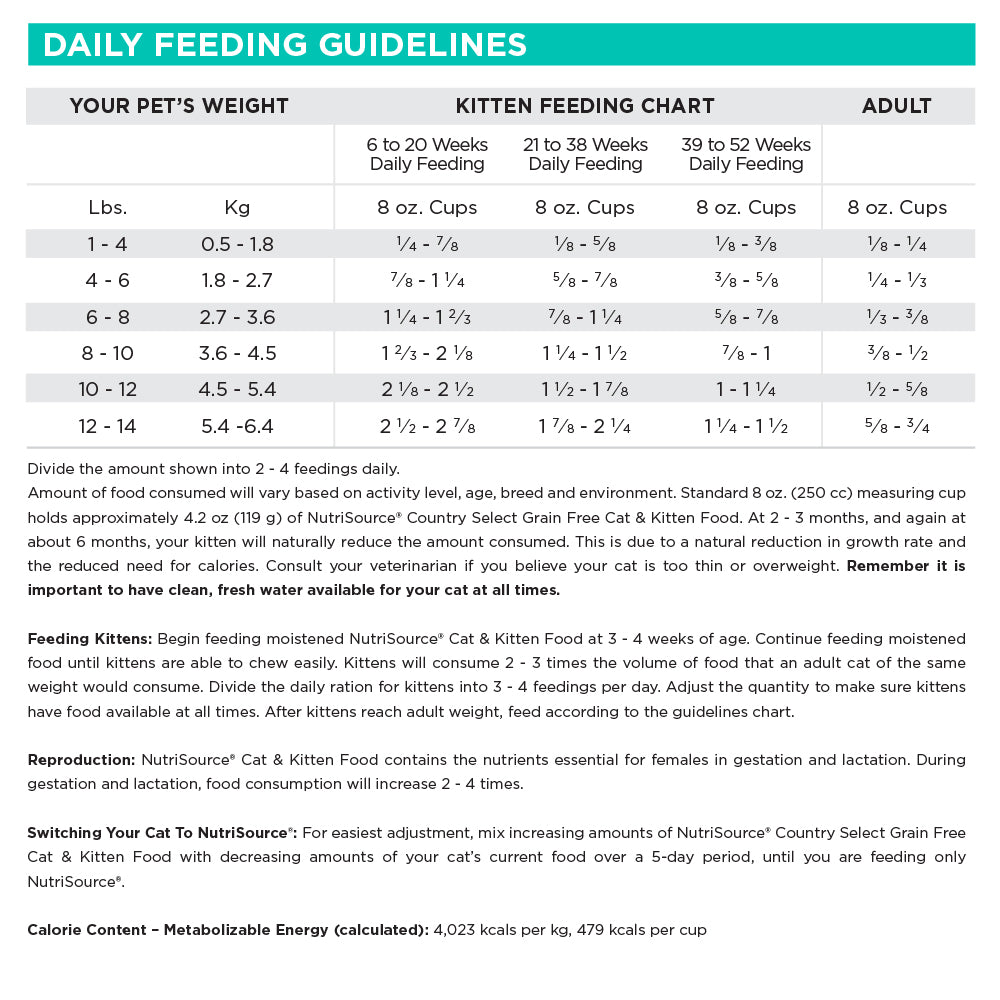 Kitten feeding chart for different weight categories with daily feeding guidelines.