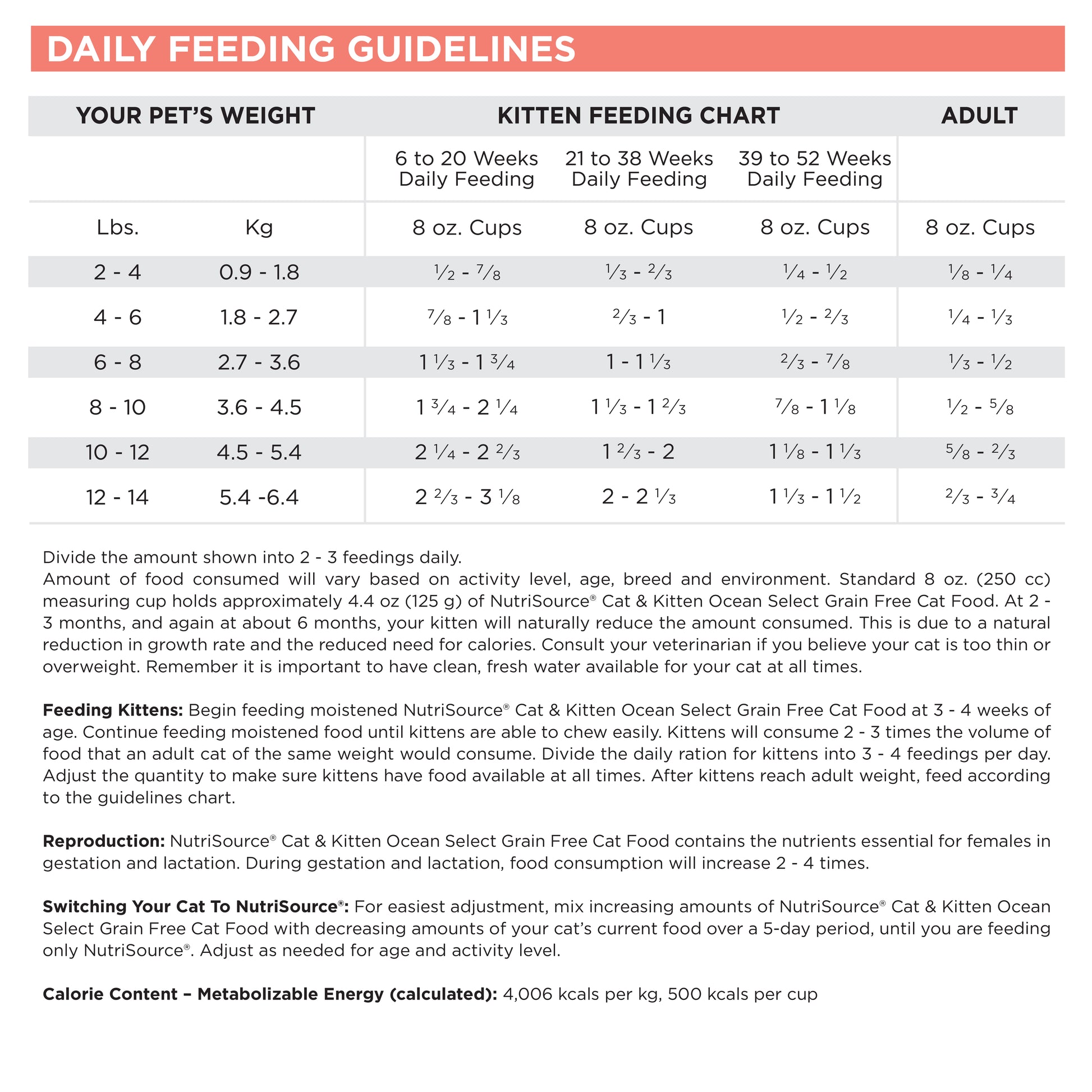 Cat and kitten feeding chart with daily feeding guidelines.