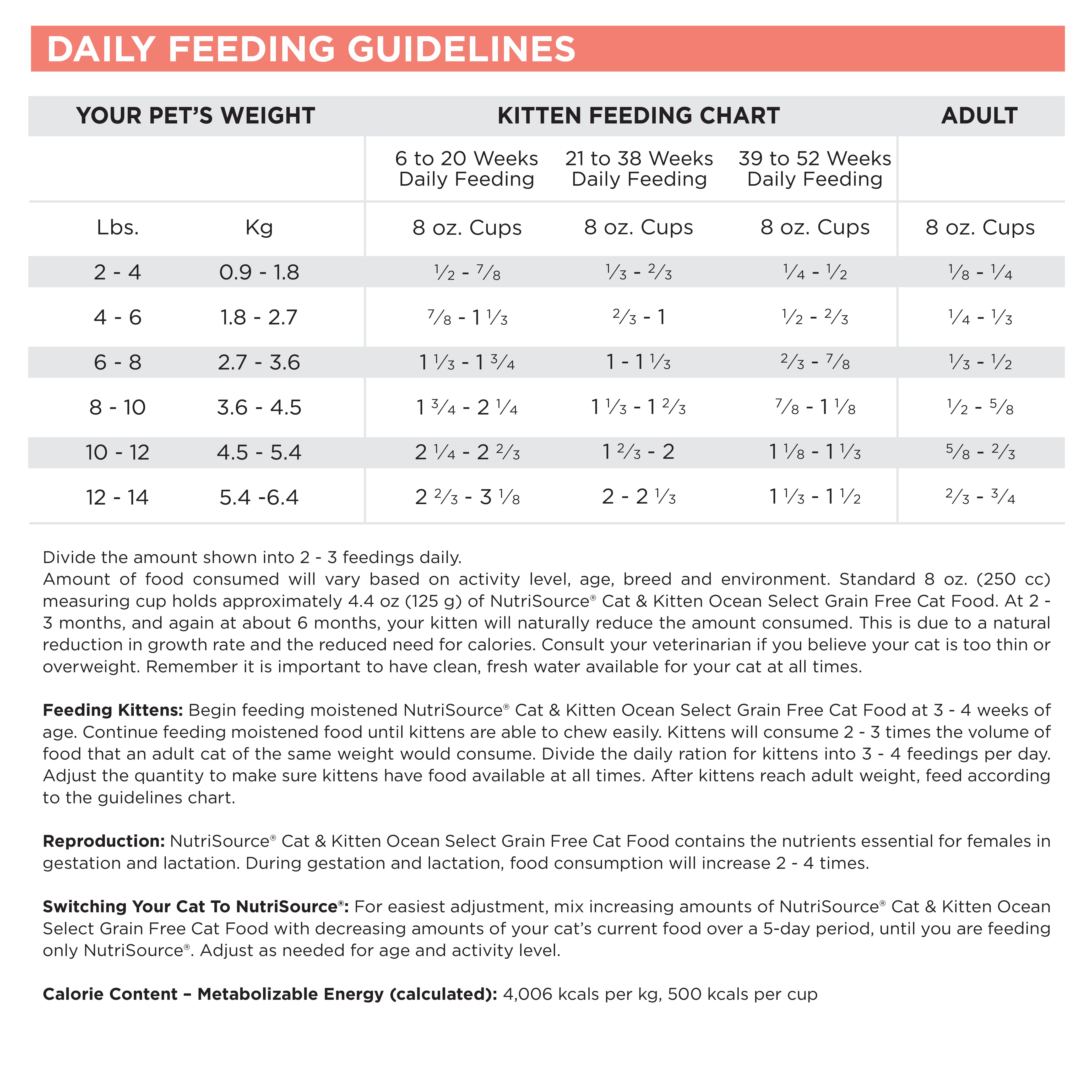 Cat and kitten feeding chart with daily feeding guidelines.