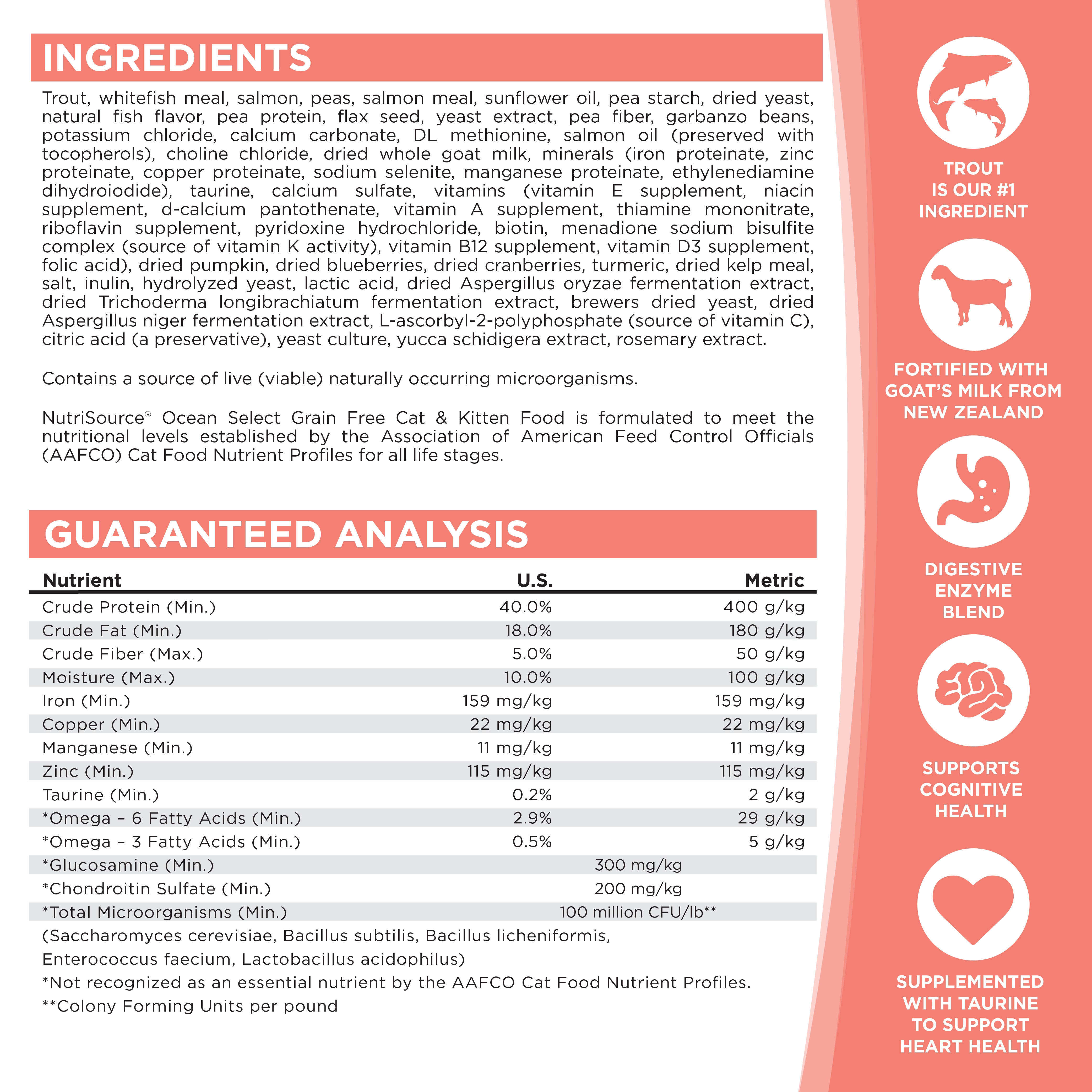 Nutritional label for cat food with ingredients and guaranteed analysis on a pink background