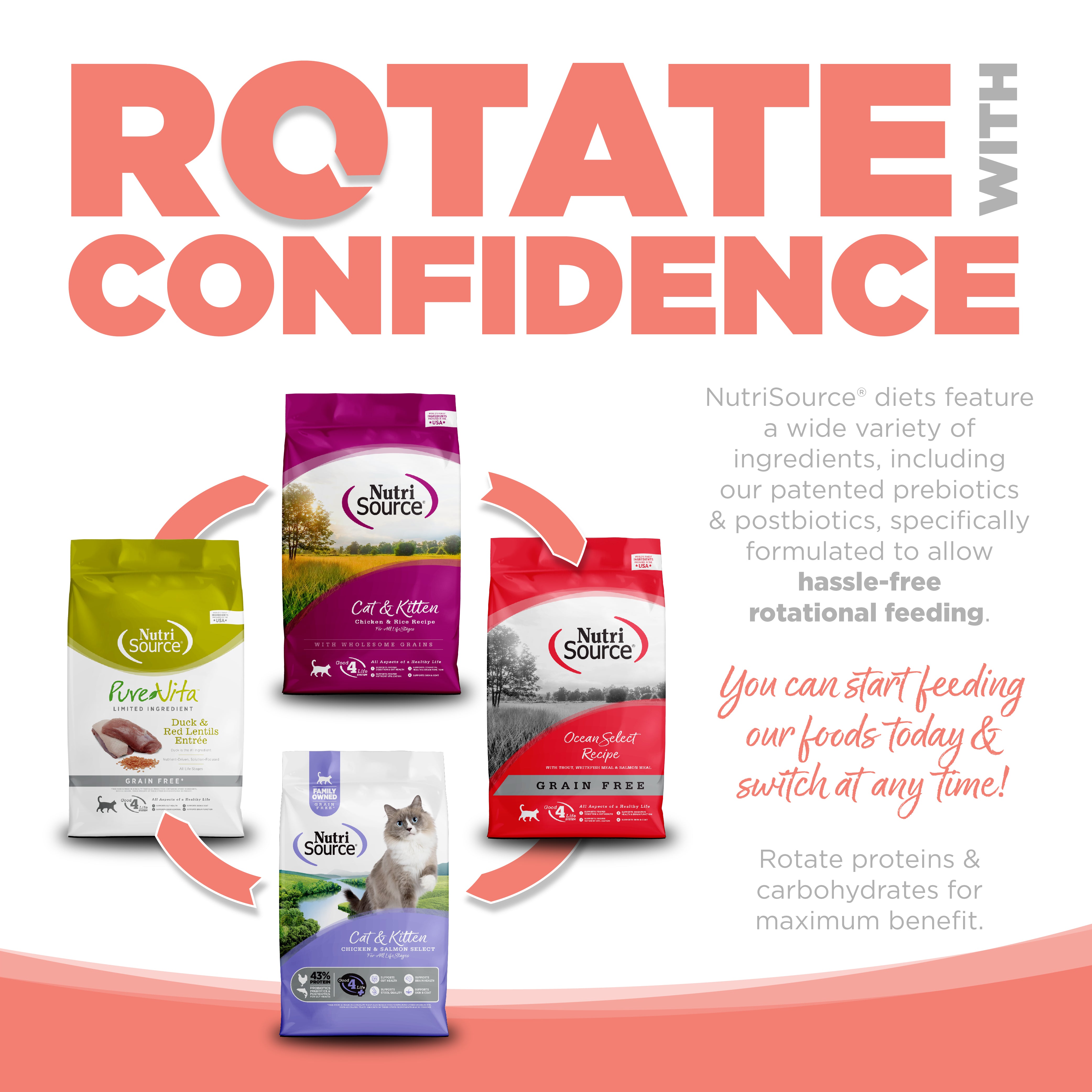 Promotional image of NutriSource pet food packages with text about rotating diets.