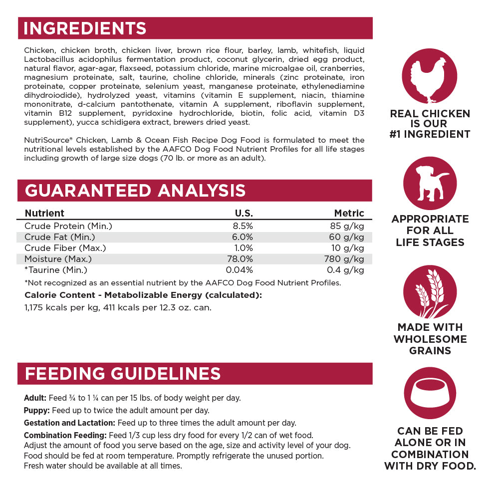 Ingredients, Guaranteed Analysis, Feeding Guidelines