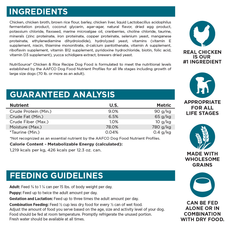 Ingredients, Guaranteed Analysis, Feeding Guidelines