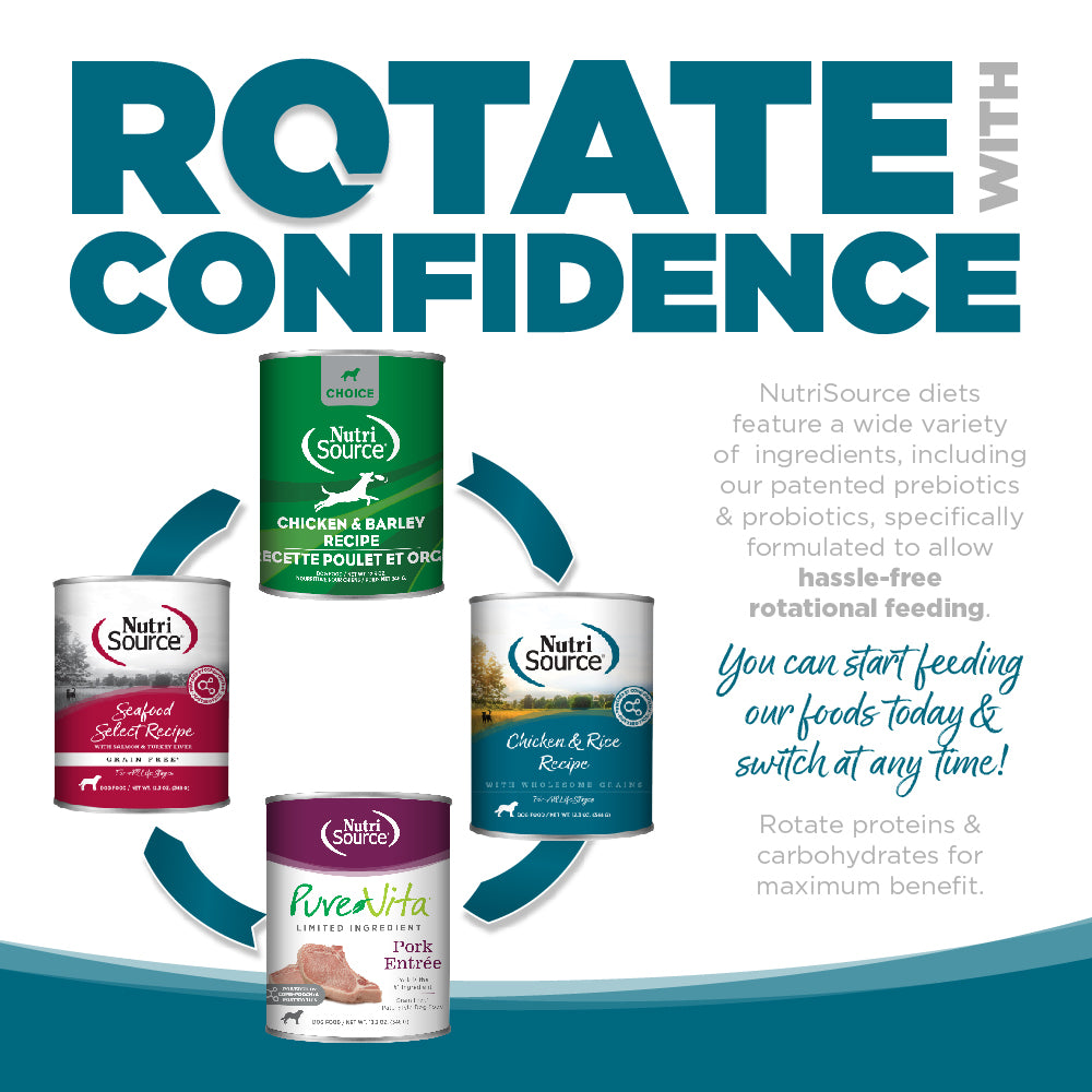 ROTATE WITH CONFIDENCE