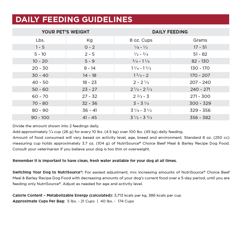 Daily Feeding Guidelines