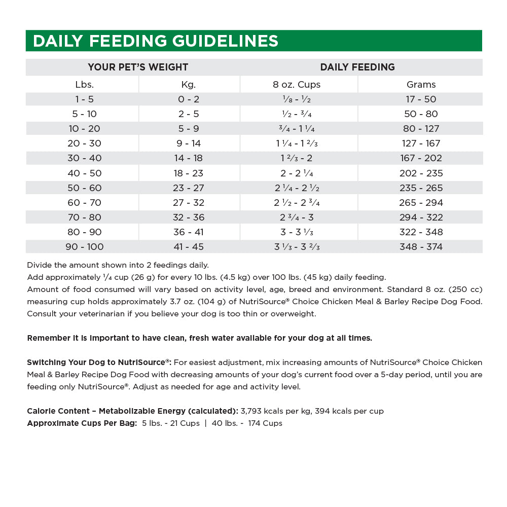Daily Feeding Guidelines