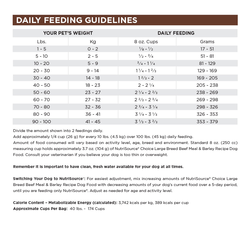 Daily Feeding Guidelines
