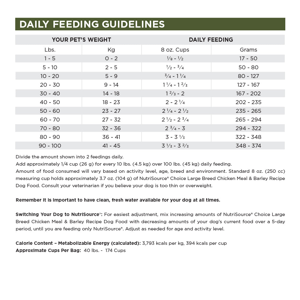 Daily Feeding Guidelines
