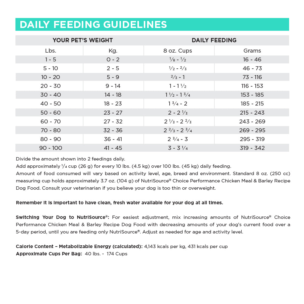 Daily Feeding Guidelines