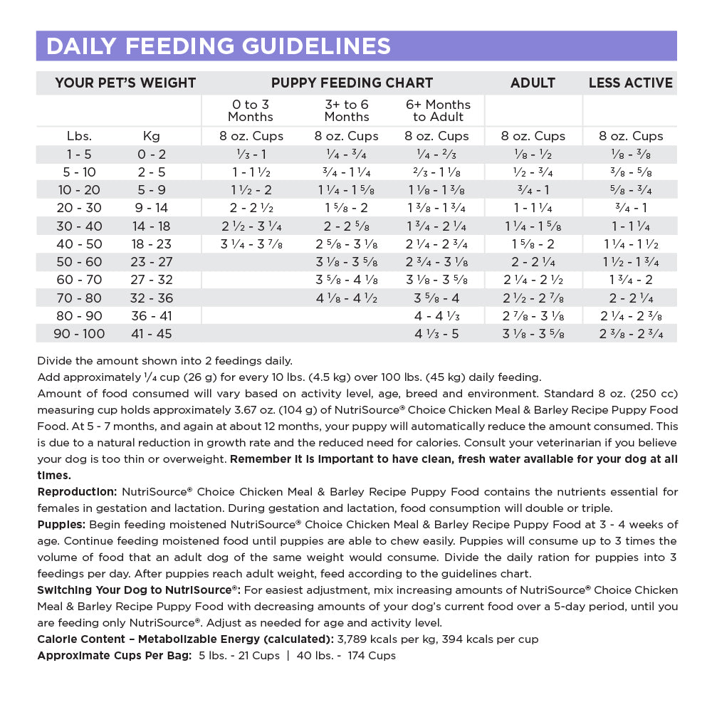 Daily Feeding Guidelines