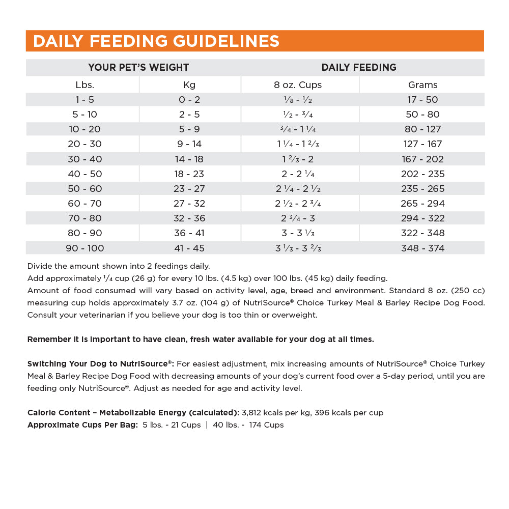 Daily Feeding Guidelines