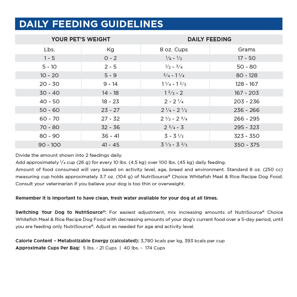 Daily Feeding Guidelines