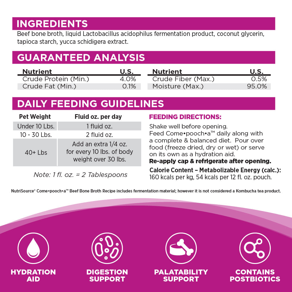 Product label with ingredients, guaranteed analysis, feeding guidelines, and product benefits.
