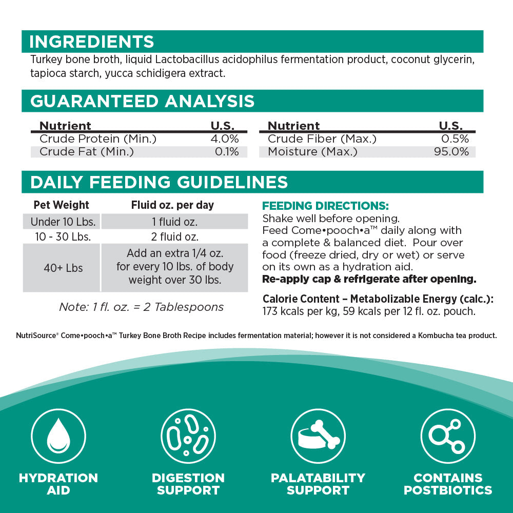 Product label with ingredients, guaranteed analysis, feeding guidelines, and product benefits.