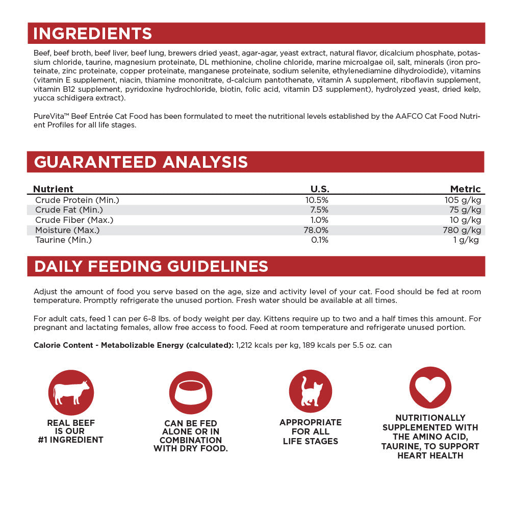 Ingredients / Guaranteed Analysis / Daily Feeding Guidelines