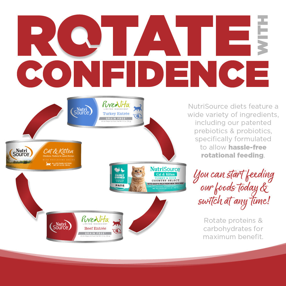 Rotate with Confidence - You can start feeding our foods today & switch at any time!
