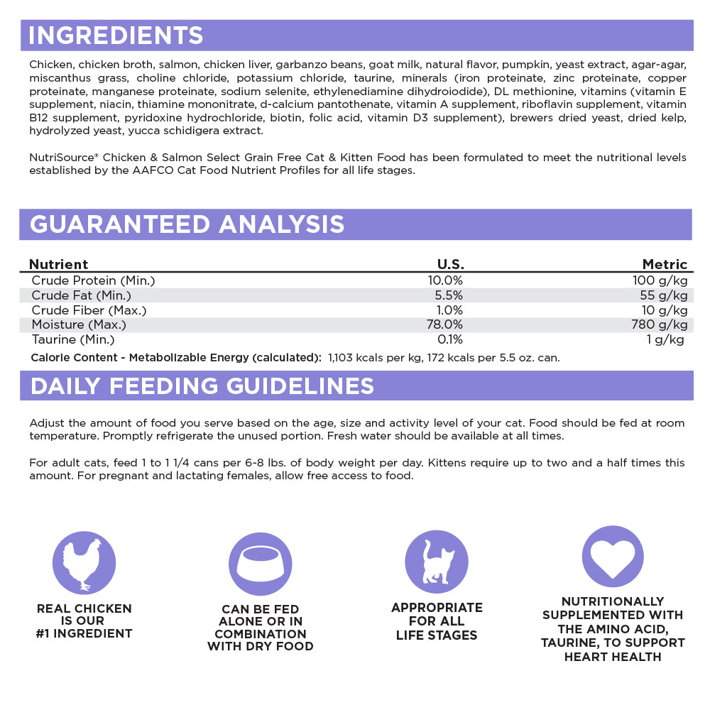 Cat food label with ingredients, guaranteed analysis, and feeding guidelines.