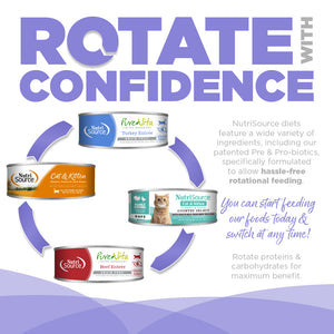 Promotional graphic for NutriSource cat food with text about rotating diets.