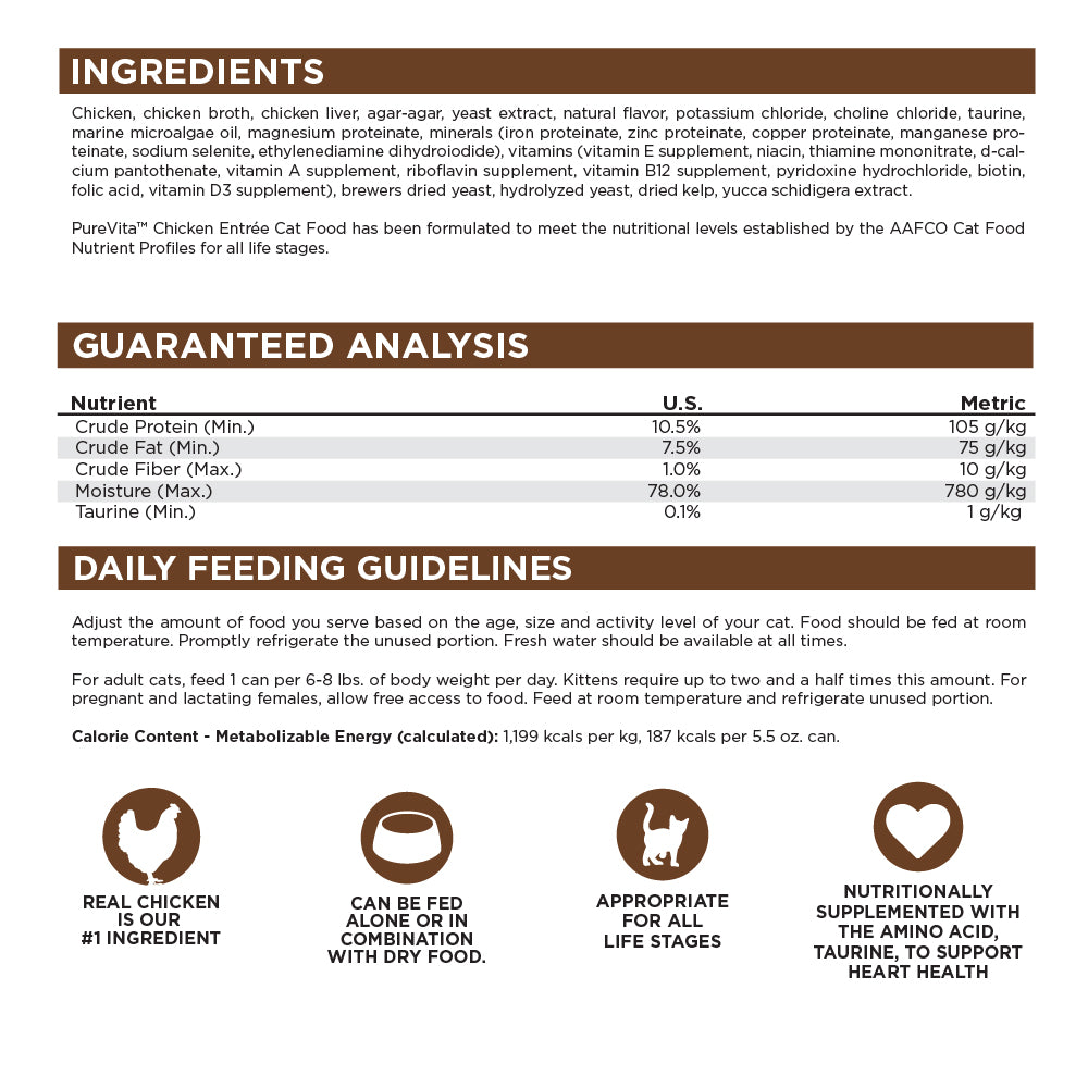 Ingredients / Guaranteed Analysis / Daily Feeding Guidelines