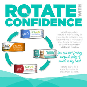Promotional graphic for NutriSource cat food with text about rotating diets.