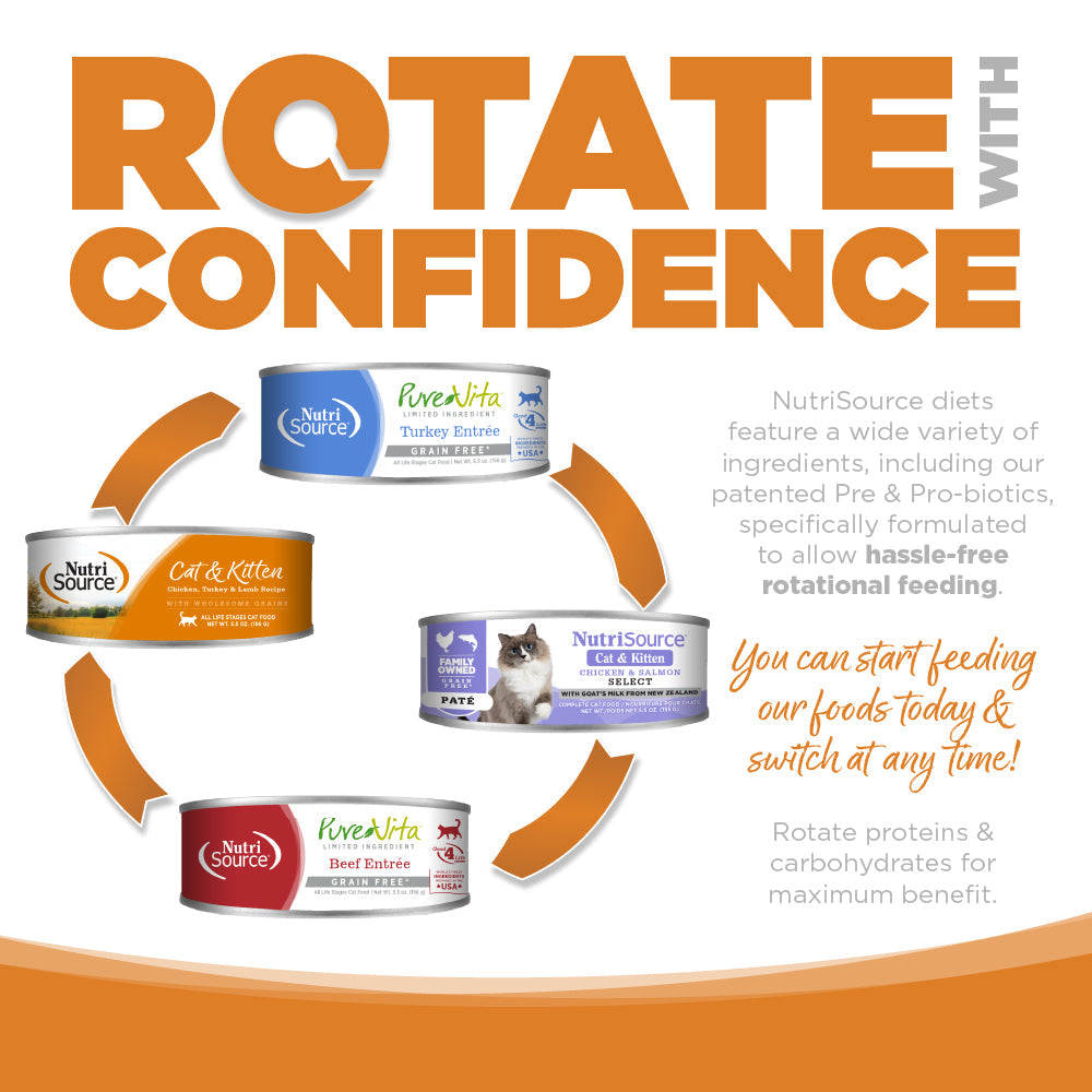 Rotate with Confidence - You can start feeding our foods today & switch at any time!
