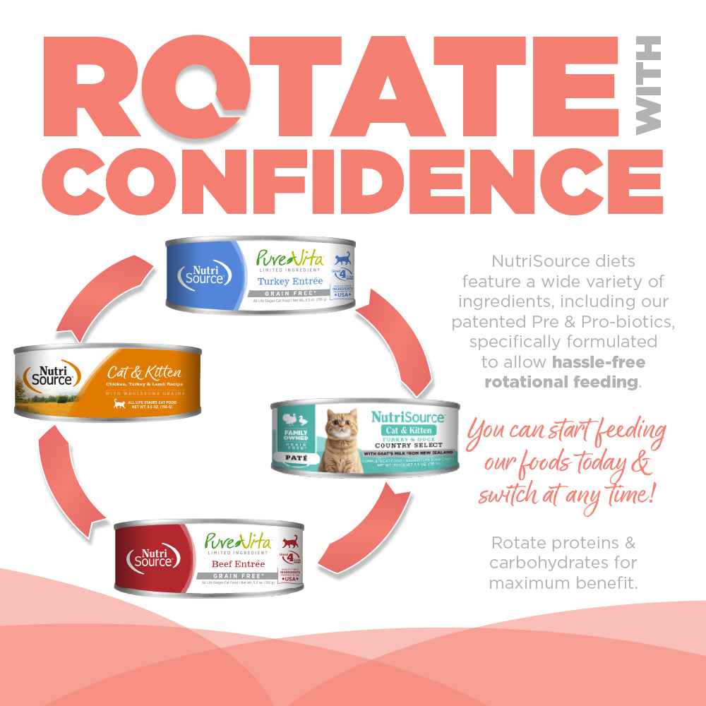 Promotional graphic for NutriSource cat food with text about rotating diets.