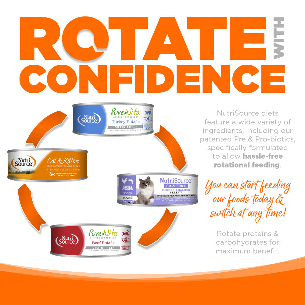 Rotate with Confidence - You can start feeding our foods today & switch at any time!
