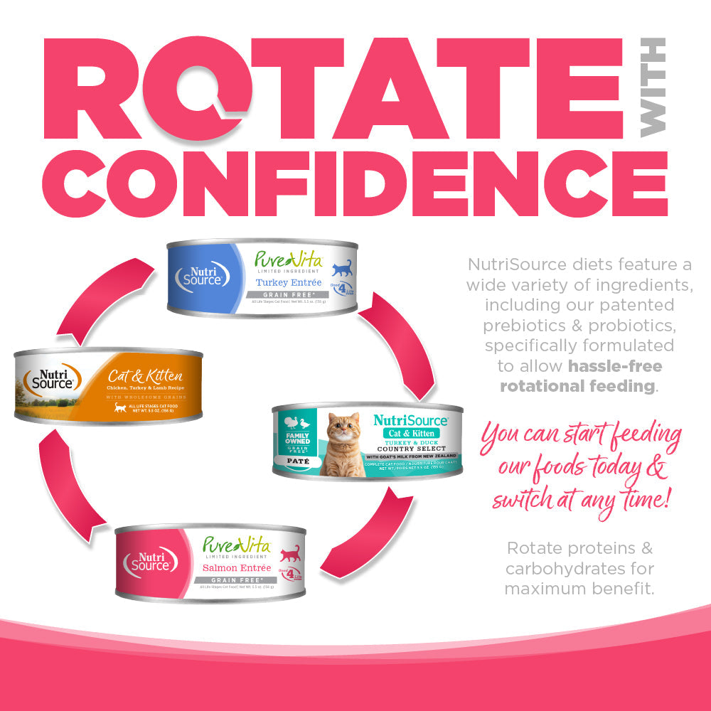 Rotate with Confidence - You can start feeding our foods today & switch at any time!