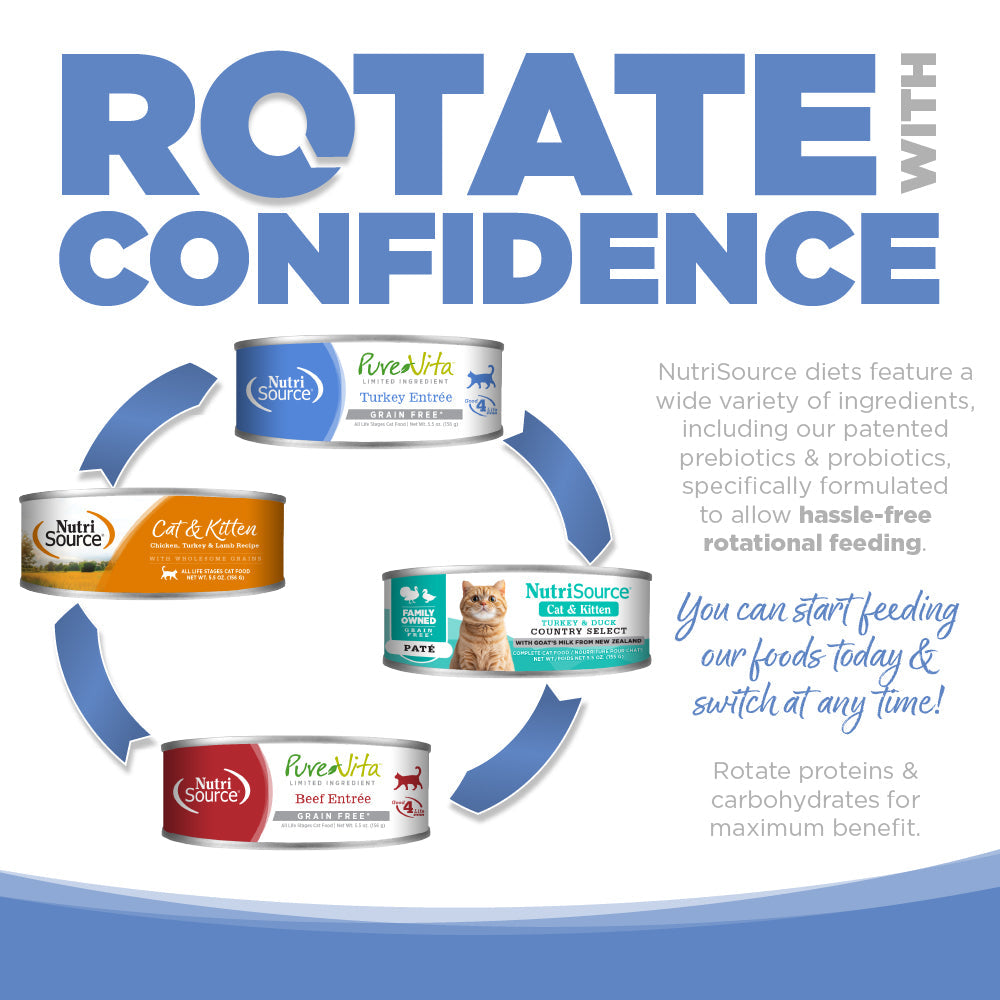 Rotate with Confidence - You can start feeding our foods today & switch at any time!