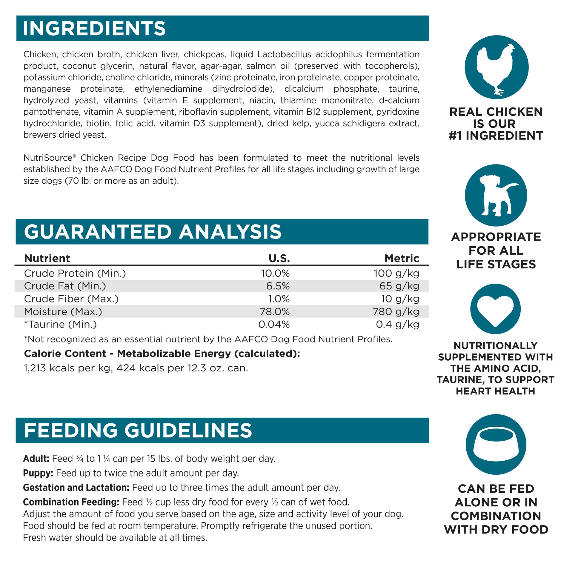 Ingredients, Guaranteed Analysis, Feeding Guidelines