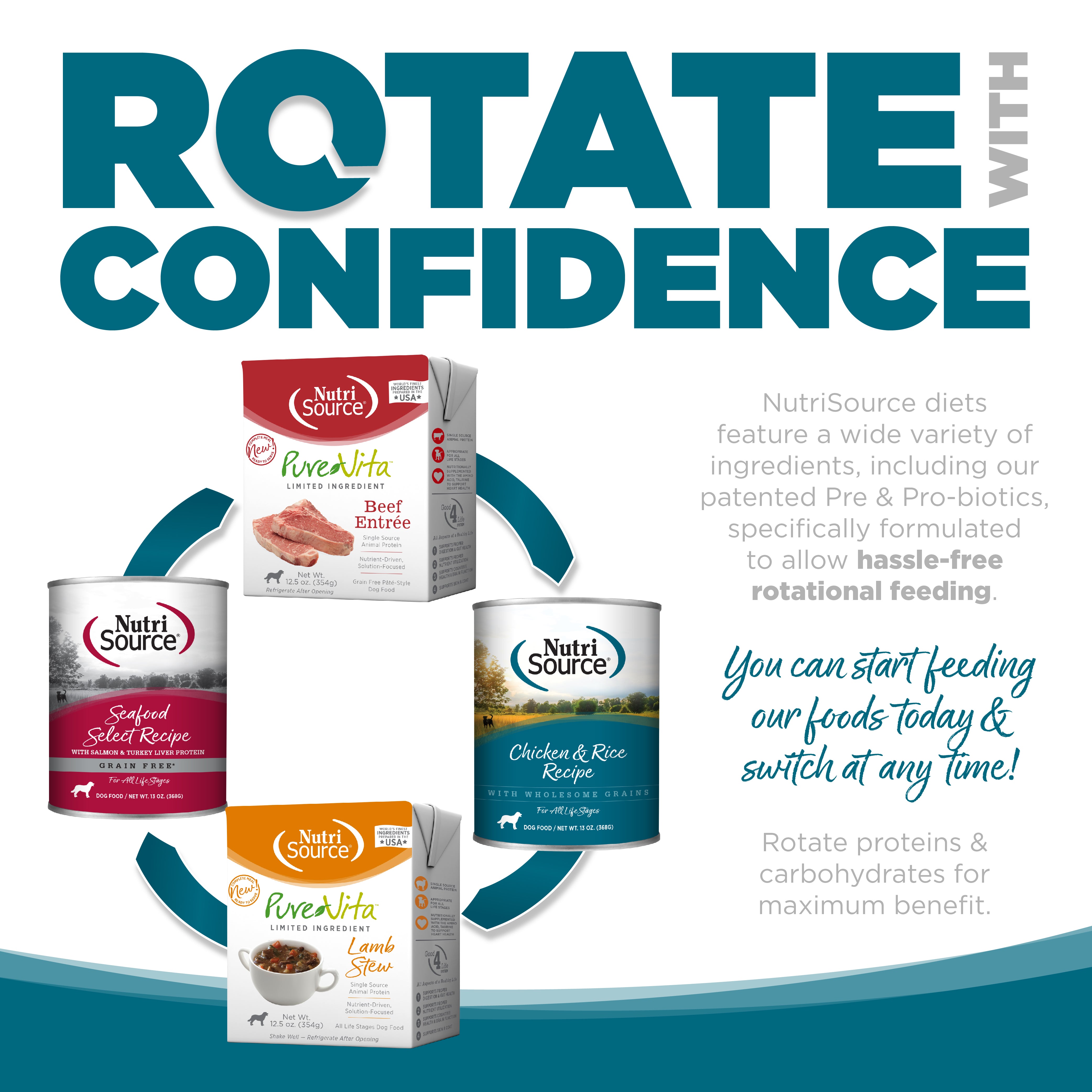 ROTATE WITH CONFIDENCE