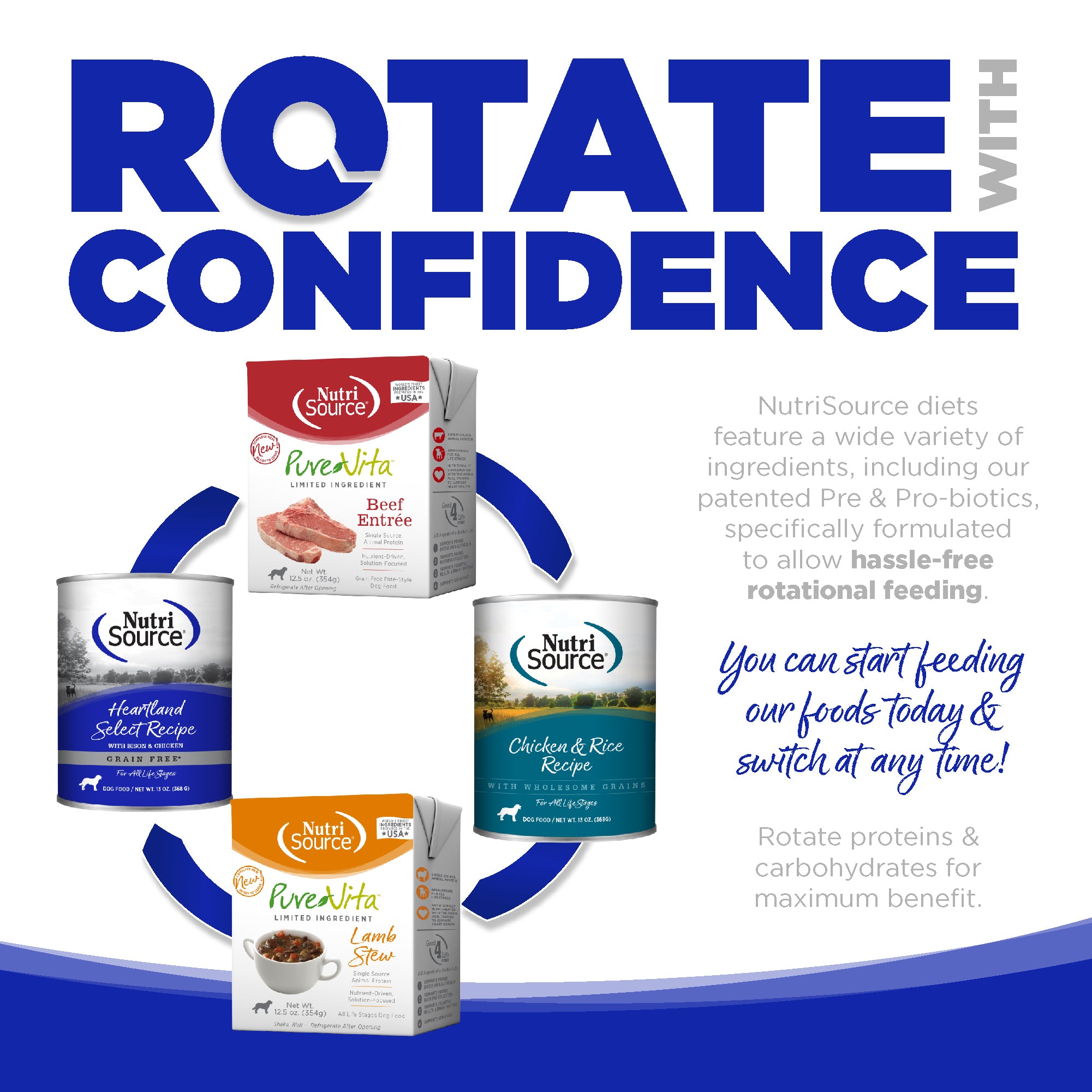 BUY Heartland Select Wet (Canned) Dog Food | NutriSource Pet Foods