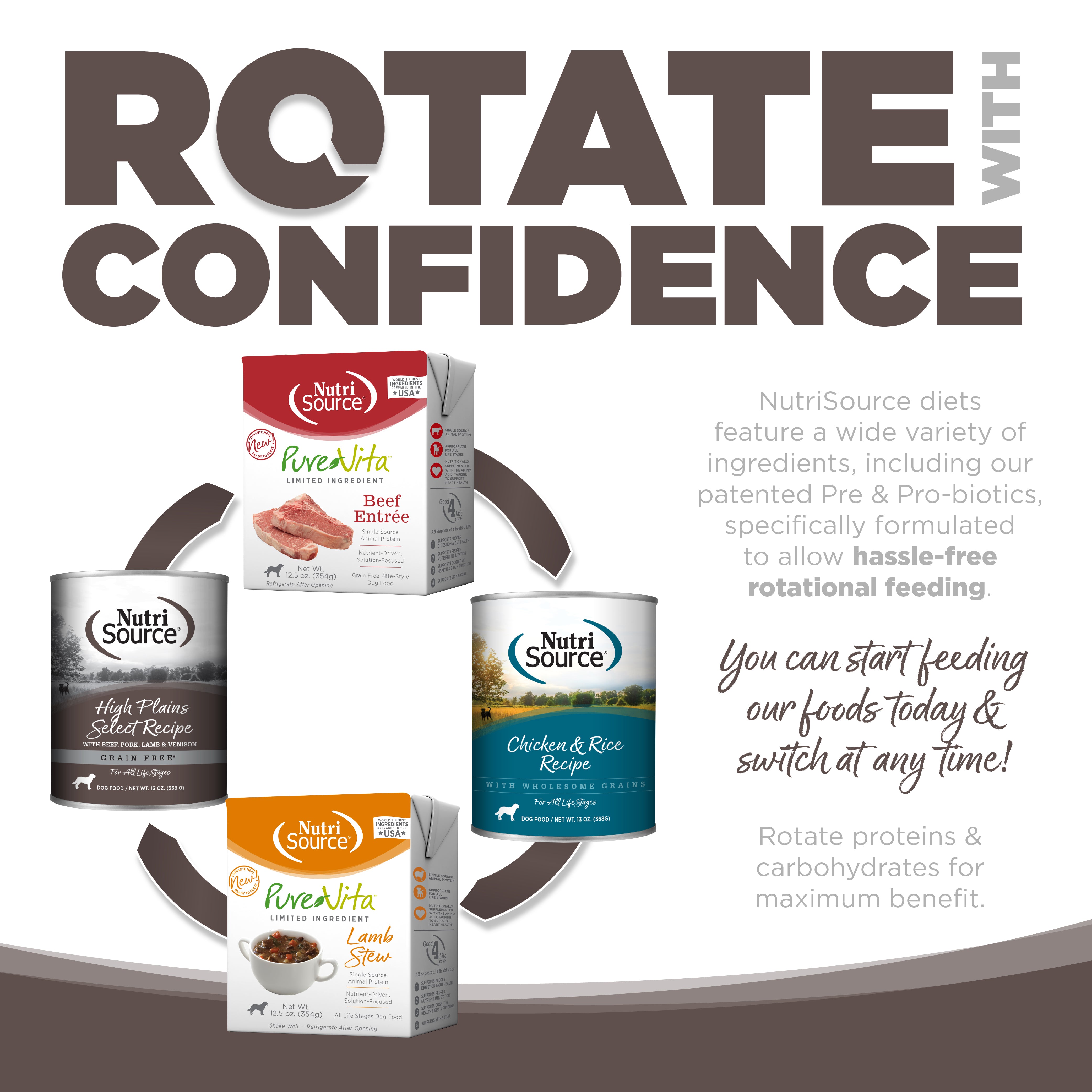 ROTATE WITH CONFIDENCE
