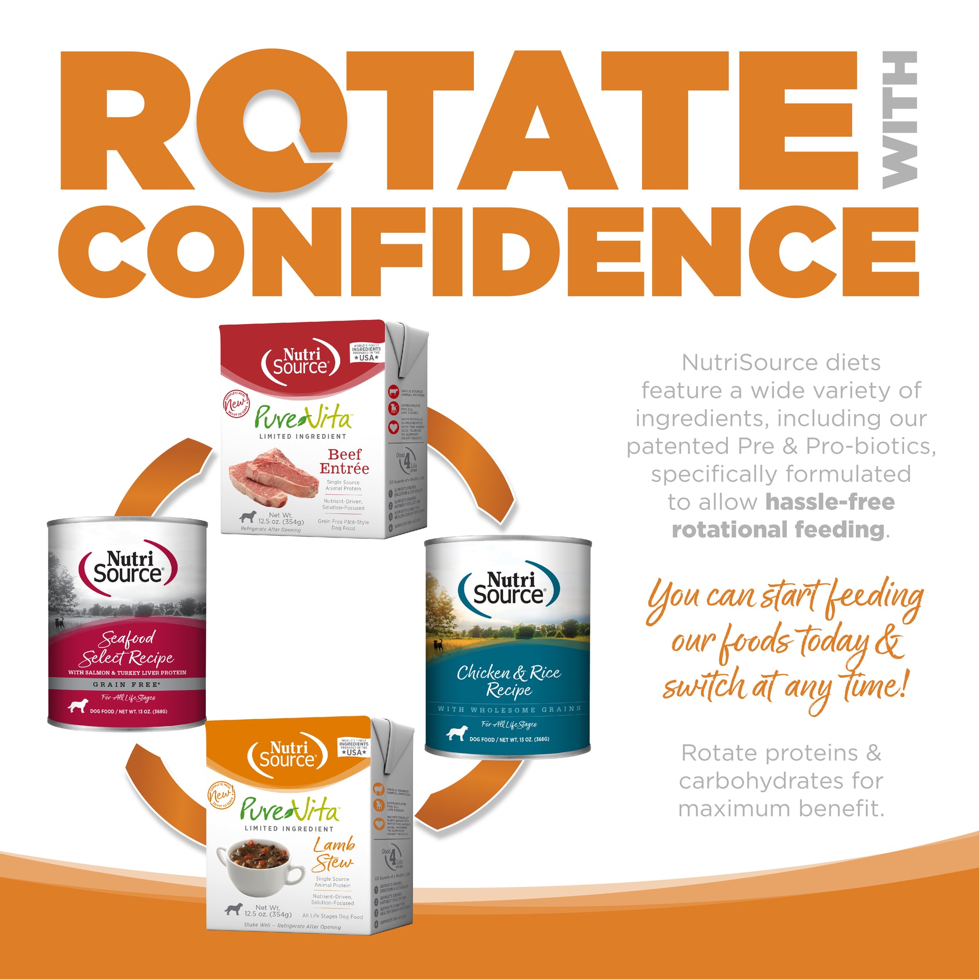 ROTATE WITH CONFIDENCE