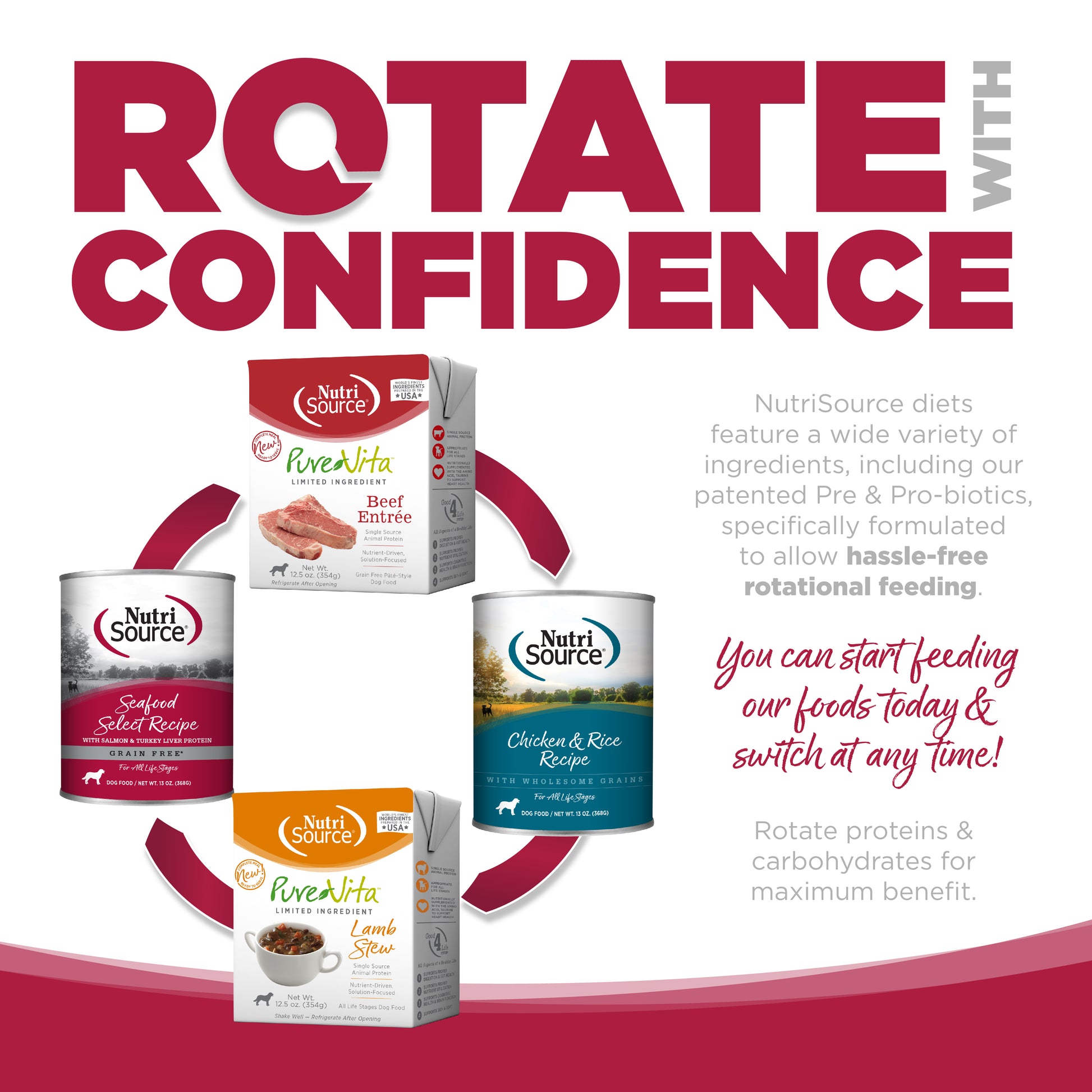ROTATE WITH CONFIDENCE
