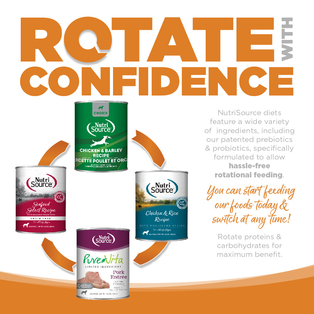 ROTATE WITH CONFIDENCE