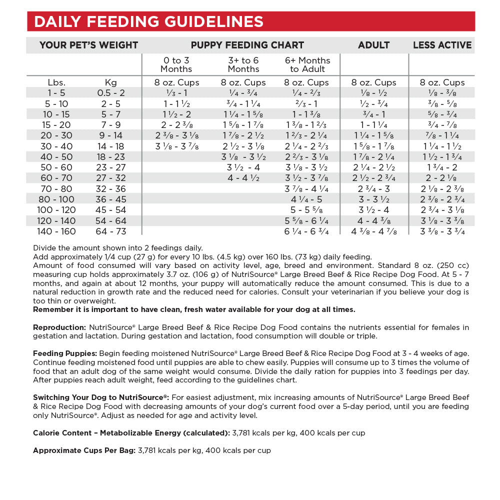 Daily Feeding Guidelines